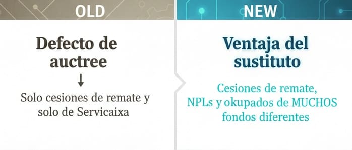 venta de NPLs en España