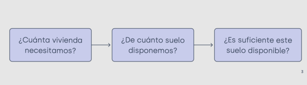 No hay suelo para construir